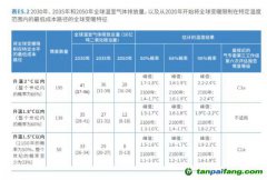 2030年全球恐升溫2.9攝氏度！聯合國呼吁比《巴黎協定》更強硬減排措施