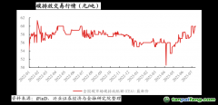 生態環境部：將對碳排放數據弄虛作假規定嚴格的法律責任