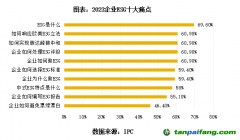 專訪周國銀：ESG十大痛點仍普遍存在，企業應建立ESG五力模型