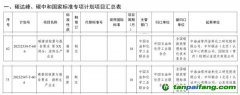 《碳排放核算與報告要求 顏料生產企業》《碳排放核算與報告要求 第XX部分：涂料生產企業》國家標準獲批立項