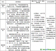 安徽安慶市工業領域碳達峰實施方案