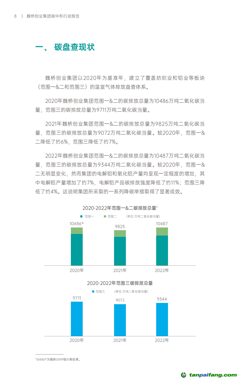 《魏橋創(chuàng)業(yè)集團(tuán)碳中和行動報告》發(fā)布