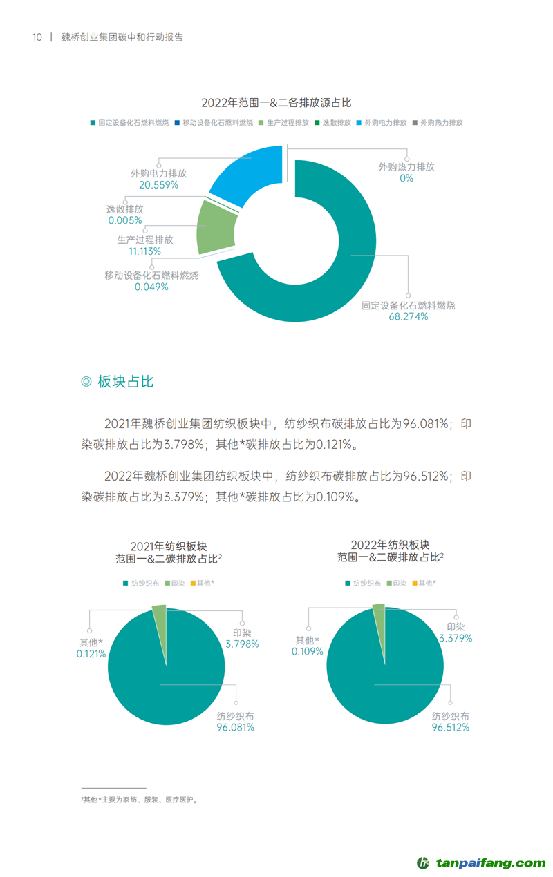 《魏橋創(chuàng)業(yè)集團(tuán)碳中和行動報告》發(fā)布