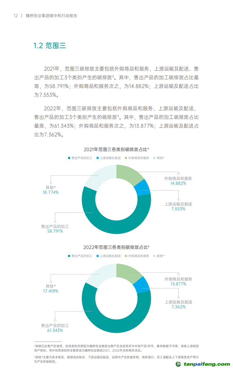 《魏橋創(chuàng)業(yè)集團(tuán)碳中和行動報告》發(fā)布