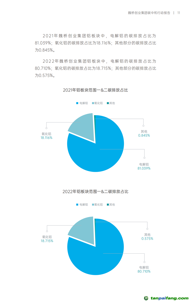 《魏橋創(chuàng)業(yè)集團(tuán)碳中和行動報告》發(fā)布