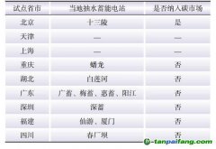 基于CCER規則的抽水蓄能碳減排計算方法