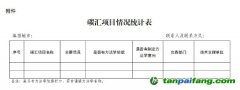 【魯環辦氣候函〔2024〕53號】山東省生態環境廳辦公室關于統計碳匯項目的通知