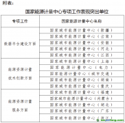 能源計量助力節能減排低碳發展