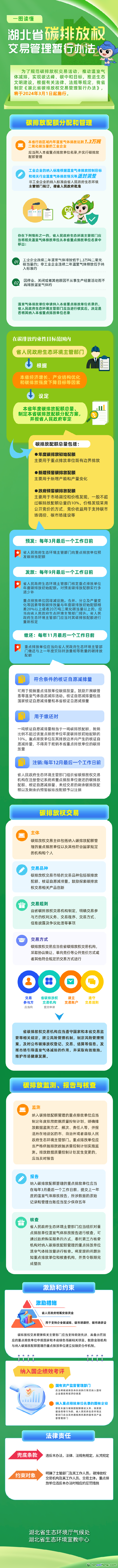 易碳家：一圖讀懂：湖北省碳排放權交易管理暫行辦法