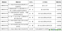 【浙社科辦〔2024〕9號】關于公布浙江省社科規劃“推進長三角一體化研究”“碳達峰碳中和研究”專項課題立項名單的通知