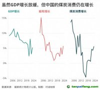 碳強度下降“步履蹣跚”，問題出在哪里？