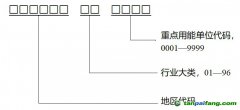 【發改辦環資〔2024〕395號】國家發展改革委辦公廳關于深入開展重點用能單位能效診斷的通知