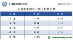 今日碳價(jià)：全國碳市場每日綜合價(jià)格行情及成交信息20240527