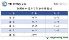 今日碳價(jià)：全國碳市場每日綜合價(jià)格行情及成交信息20240603