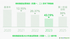 螞蟻集團連續第7年發布可持續發展報告 首次全面盤查“范圍三”