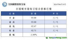 今日碳價：全國碳市場每日綜合價格行情及成交信息20240619