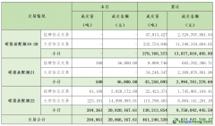 2024年6月19日全國碳排放權(quán)交易市場清結(jié)算信息日報