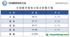 今日碳價(jià)：全國(guó)碳市場(chǎng)每日綜合價(jià)格行情及成交信息20240624