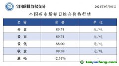 今日碳價：全國碳市場每日綜合價格行情及成交信息20240701