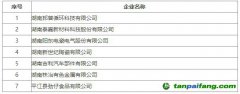 【湘工信節能〔2024〕240號】關于公布2024年湖南省工業碳減排標桿企業名單的通知