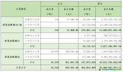 2024年7月16日全國碳排放權交易市場清結算信息日報