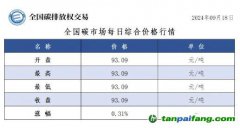 今日碳價：全國碳市場每日綜合價格行情及成交信息20240918