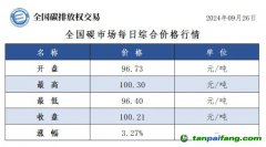 今日碳價：全國碳市場每日綜合價格行情及成交信息20240926