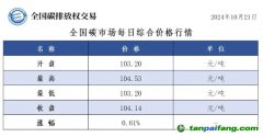 今日碳價：全國碳市場每日綜合價格行情及成交信息20241021