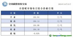 今日碳價：全國碳市場每日綜合價格行情及成交信息20241023