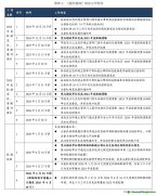 綠色金融 | 全國碳市場履約制度與配額分配方案再優化