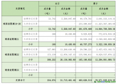 2024年10月30日全國碳排放權交易市場清結算信息日報