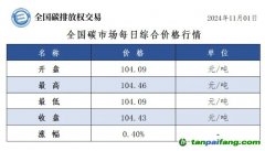 今日碳價：全國碳市場每日綜合價格行情及成交信息20241101