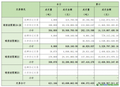 2024年11月4日全國碳排放權交易市場清結算信息日報