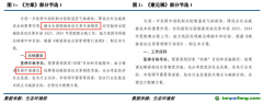 最新發電行業配額方案解讀及與意見征求稿對比