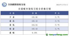 今日碳價：全國碳市場每日綜合價格行情及成交信息20241111