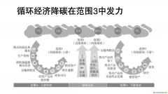 諸大建：循環(huán)經(jīng)濟(jì)助推凈零碳城市，要和雙碳目標(biāo)結(jié)合