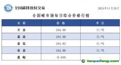 今日碳價(jià)：全國(guó)碳市場(chǎng)每日綜合價(jià)格行情及成交信息20241120