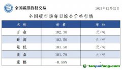 今日碳價：全國碳市場每日綜合價格行情及成交信息20241202