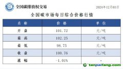 今日碳價：全國碳市場每日綜合價格行情及成交信息20241203