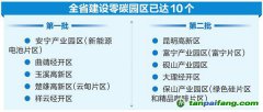 云南省穩步推進零碳園區建設——夯實基礎支撐 提升協同水平