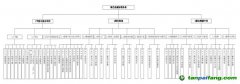 工業和信息化部綠色低碳標準化技術委員會籌建方案公示